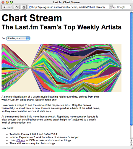 chart_stream.png